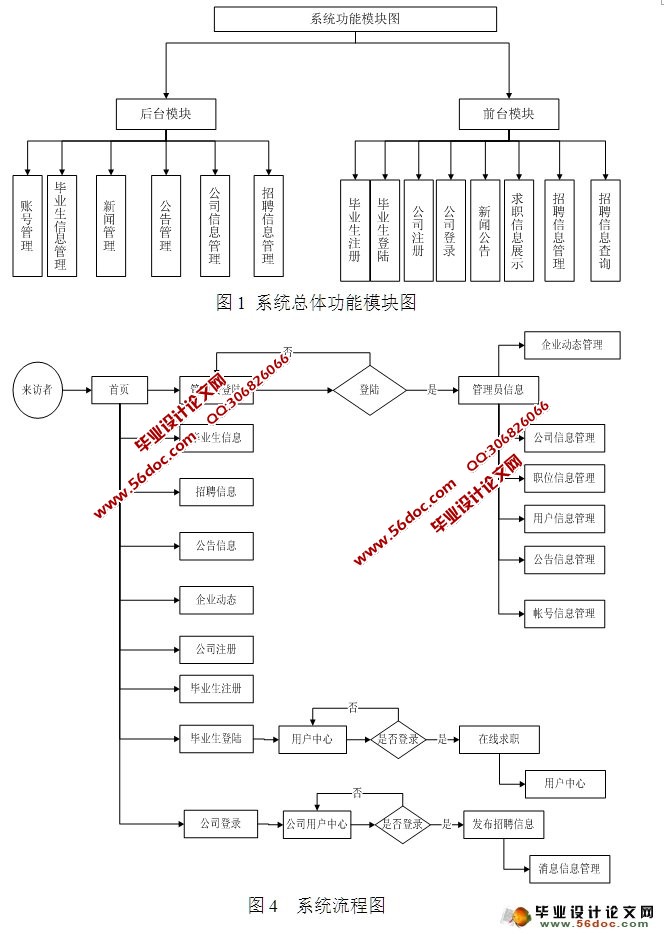 ˾Ƹϵͳ뿪(ASP.NET,SQL)