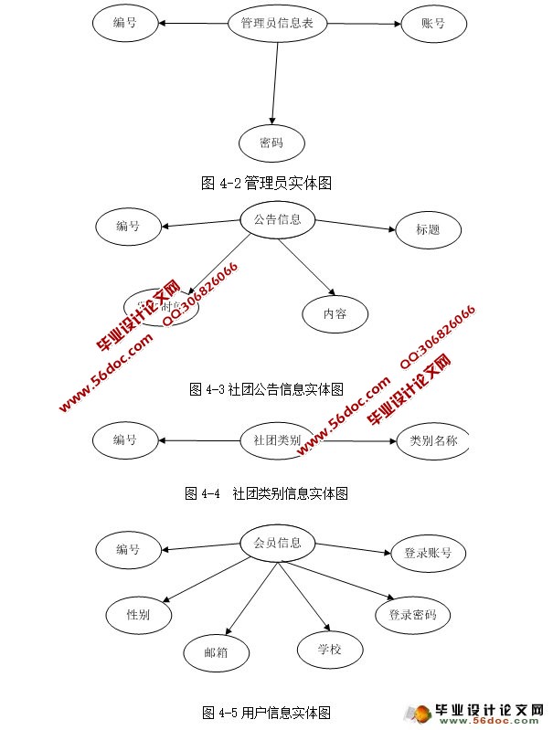 УѧŹϵͳʵ(ASP.NET,SQL)