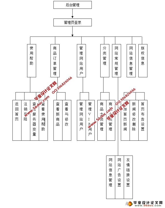 ƾ֮רվʵ(ASP.NET,SQL)