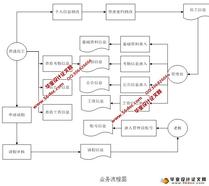 ҵϢϵͳʵ(ASP.NET,SQL)