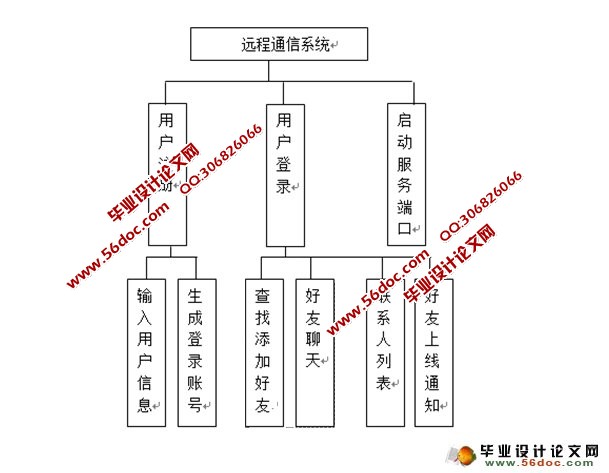 JavaԶͨ(QQ)Ӧо(MySQL)(¼)