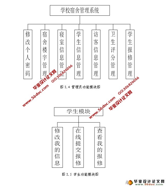 SSH2̼ѧУϵͳ(MySQL)(¼)