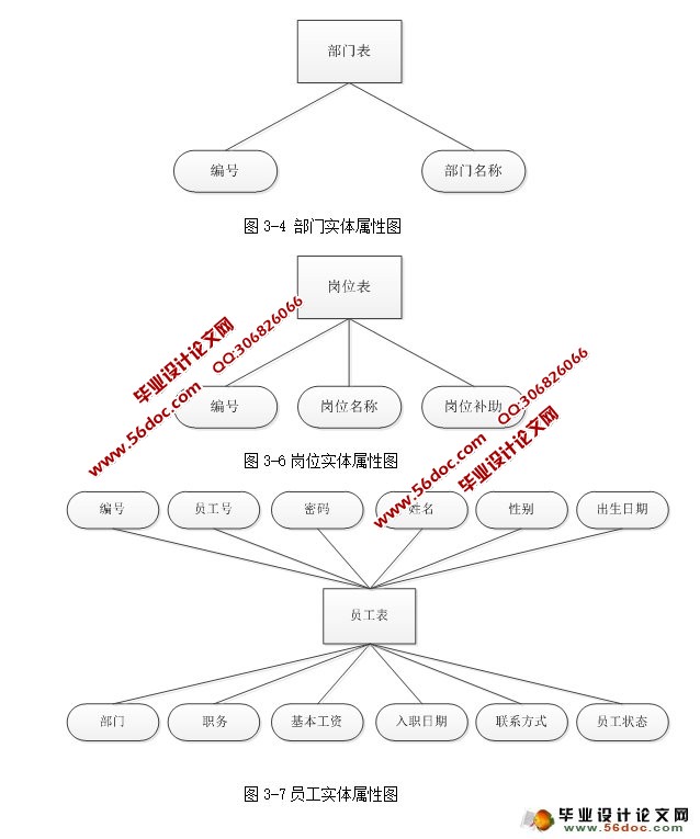 Ϣϵͳʵ(SSH,MySQL)(¼)