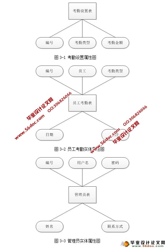 Ϣϵͳʵ(SSH,MySQL)(¼)