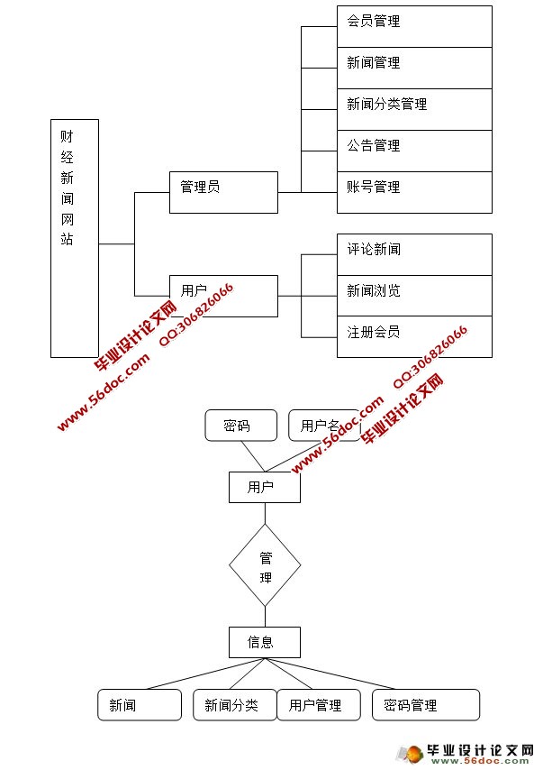 ƾվʵ(SSH,MySQL)(¼)