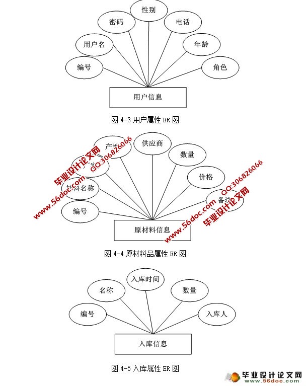 Ҿҵϵͳʵ(ASP.NET,SQL)