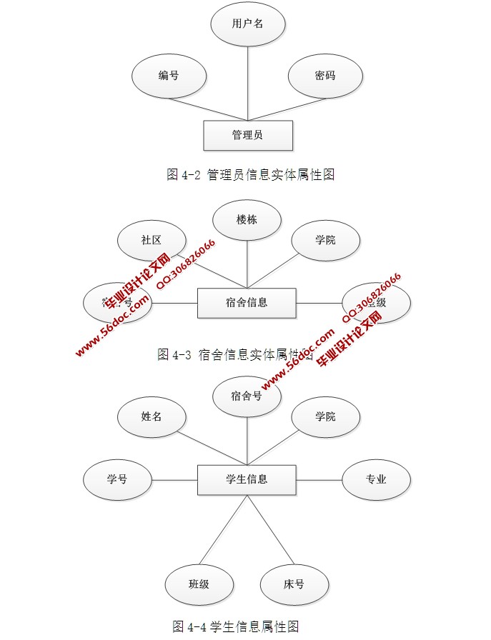 ϵͳʵ(ASP.NET,SQL)(¼)