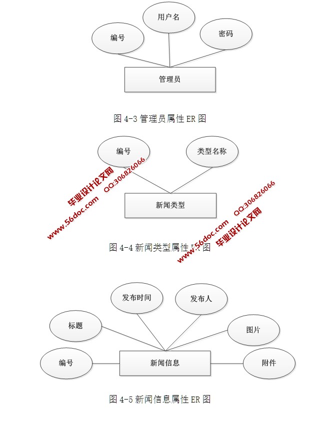 WEBϢϵͳʵ(ASP.NET,SQL)(¼)