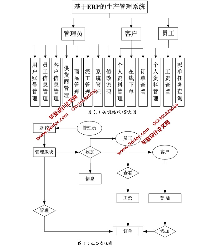 ERPϵͳʵ(ASP.NET,SQL)