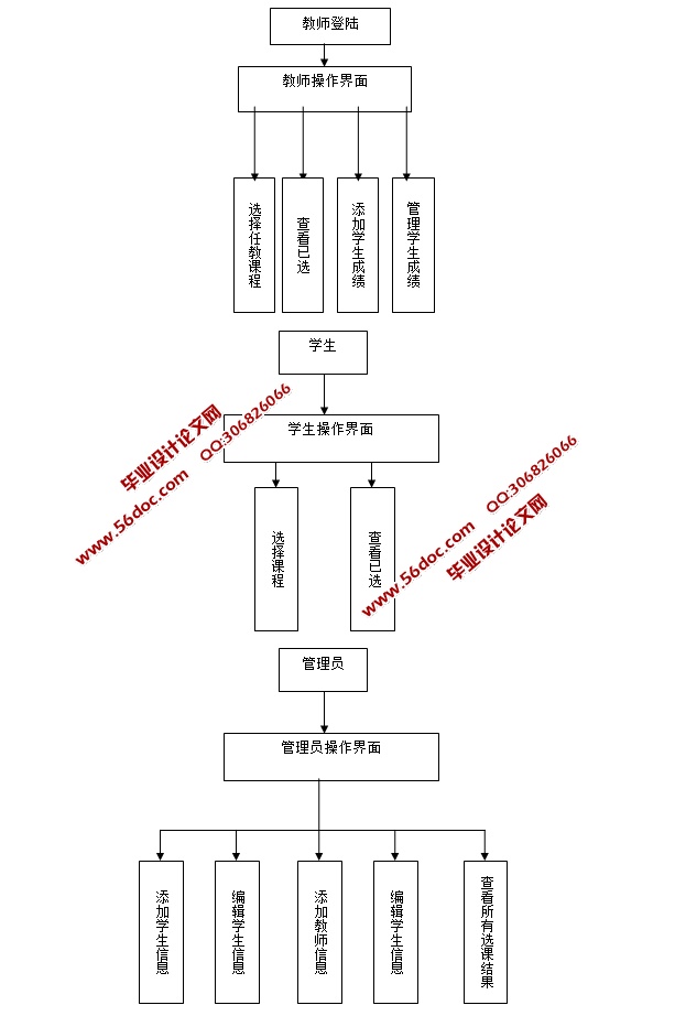 ѡϵͳʵ(JSP,SQLServer)(¼)