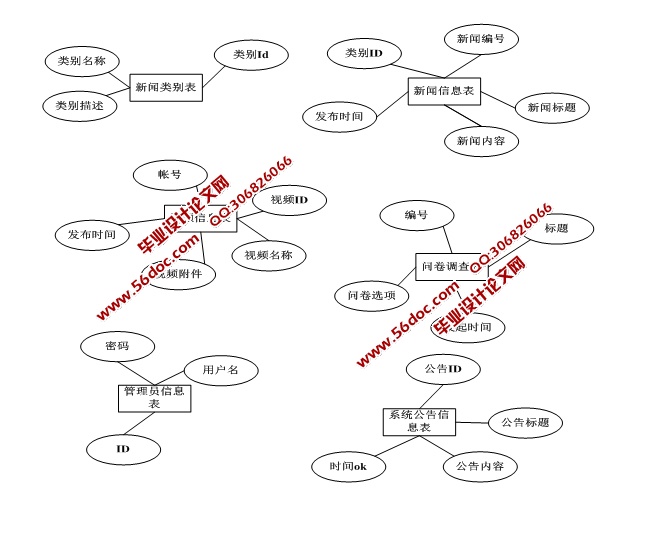 ŷϵͳ뿪(SSH,SQLServer)