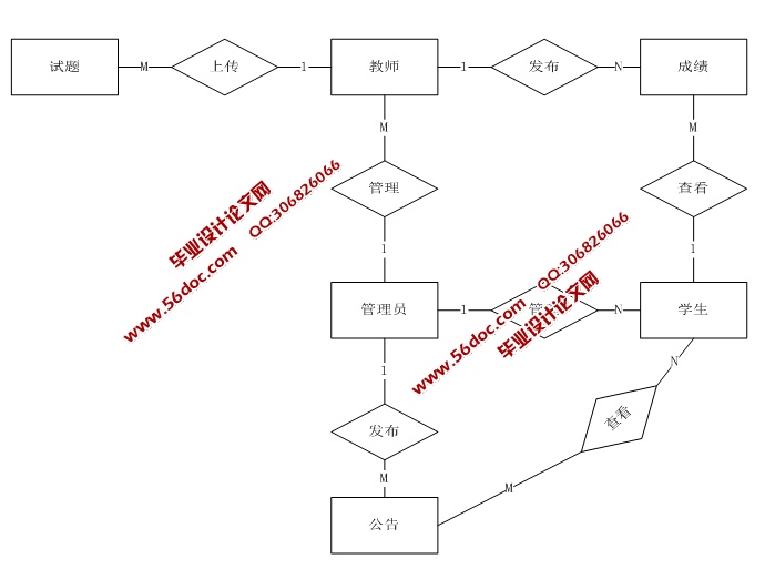 ѧϢϵͳʵ(SSH,MySQL)