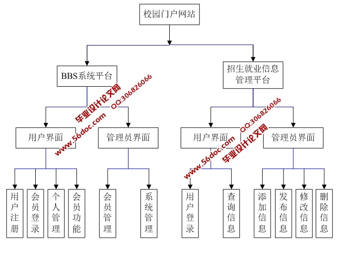 У԰վʵ(JSP,Servlet,SQLServer)