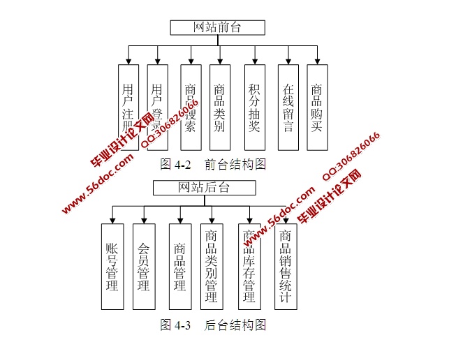 չлֳ齱ϵͳʵ(JSP,SQLServer)