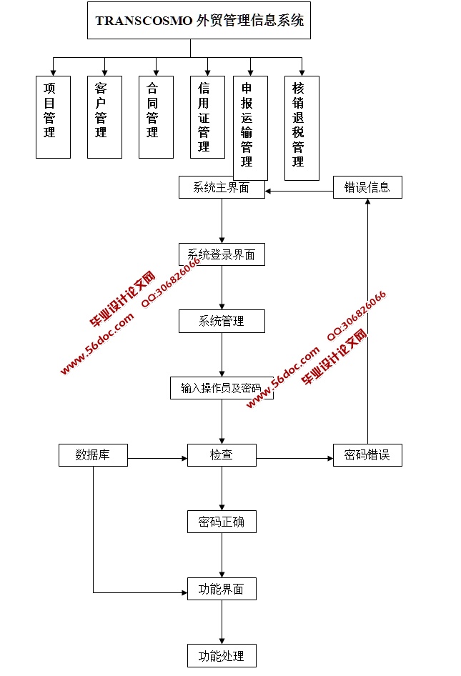 óϢϵͳʵ(JSP,SQLServer)