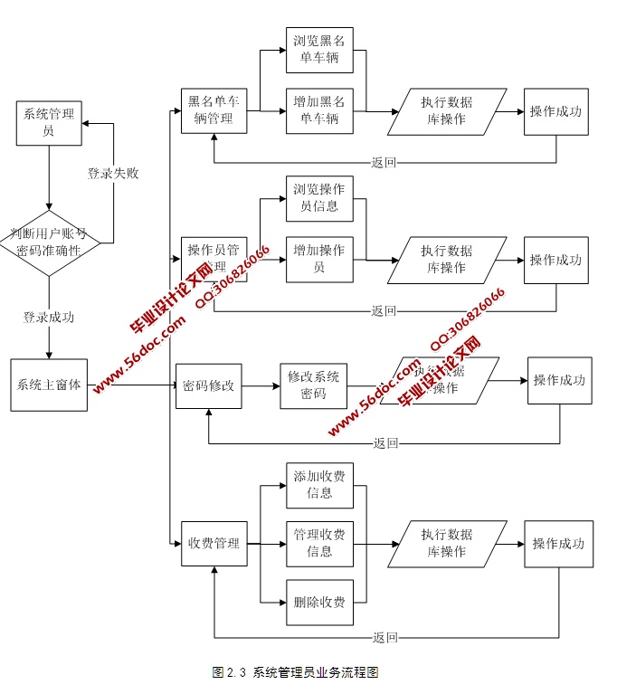 ٹ·շϵͳʵ(JSP,MySQL)