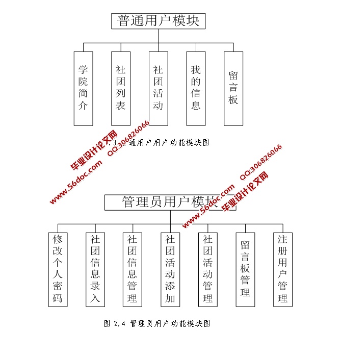 վϵͳʵ(JSP,SQLServer)