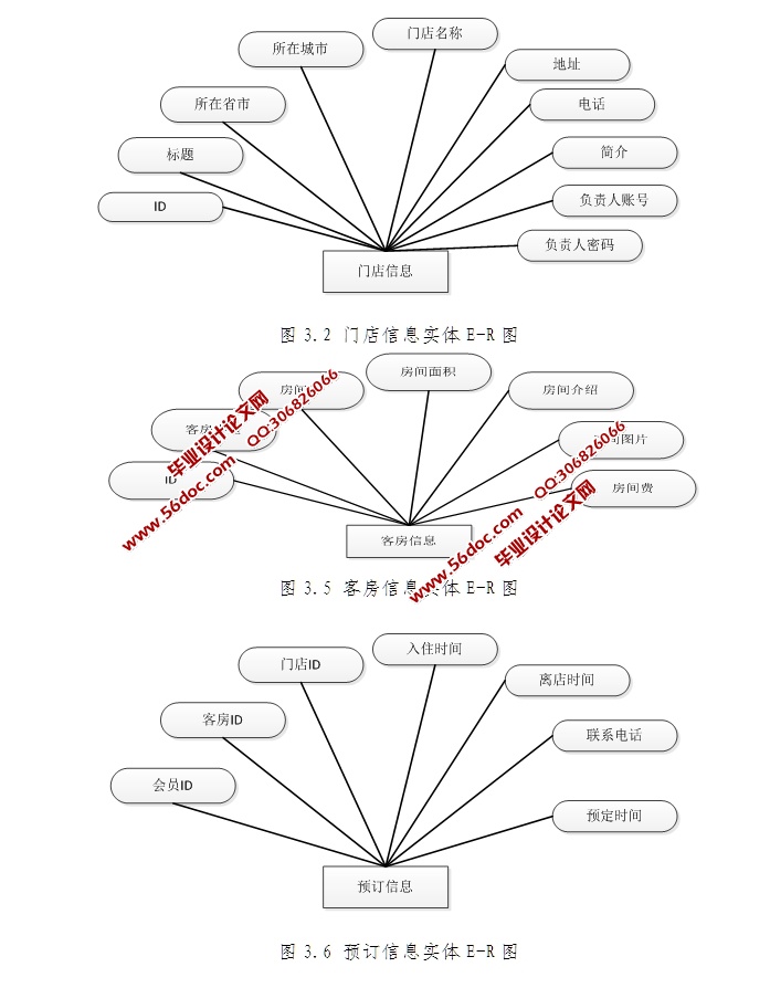 Ƶͷϵͳʵ(JSP,MySQL)