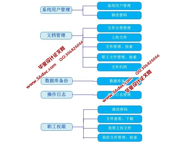 칫ĵ鵵ϵͳʵ(ASP.NET,SQL)