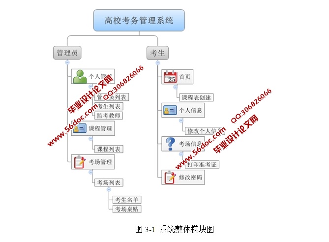 Уϵͳʵ(ASP.NET,Access)