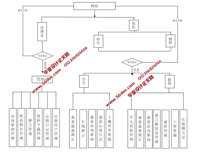 У԰罻ʵ(ASP.NET,SQL)