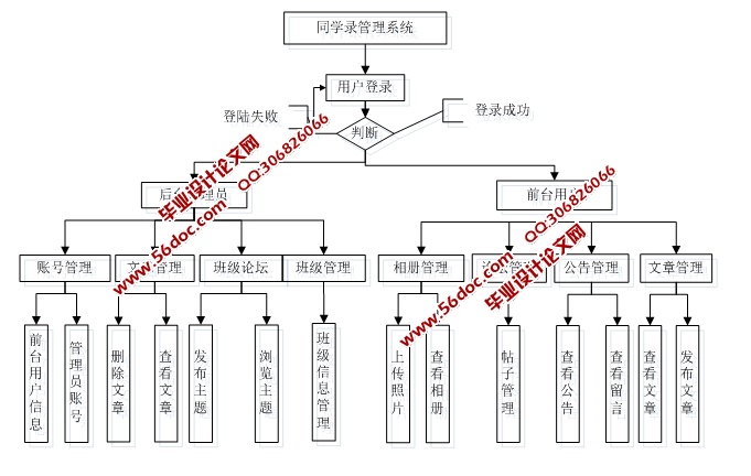 ༶ͬѧ¼ϵͳʵ(ASP.NET,SQL)