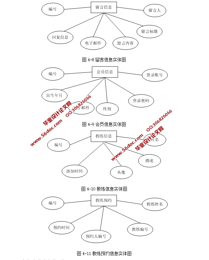 ѧ罻վʵ(ASP.NET,SQL)