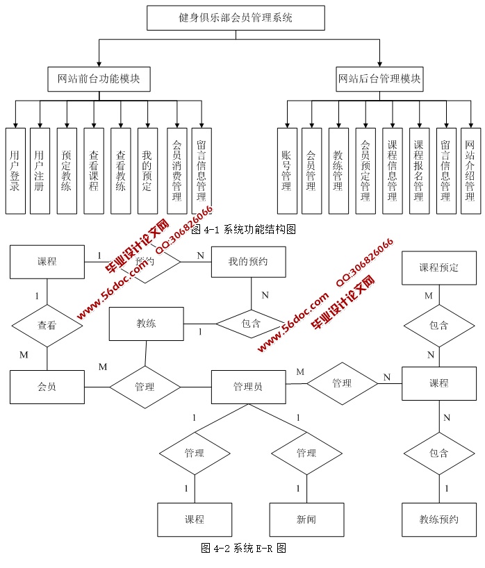 ѧ罻վʵ(ASP.NET,SQL)