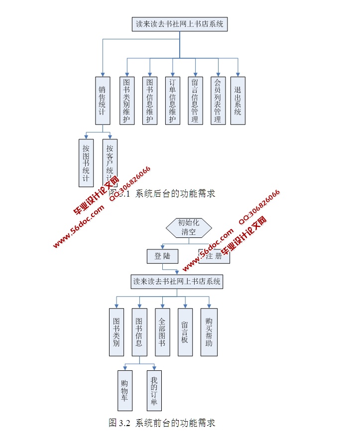 ͼվϵͳʵ(ASP.NET,SQL)