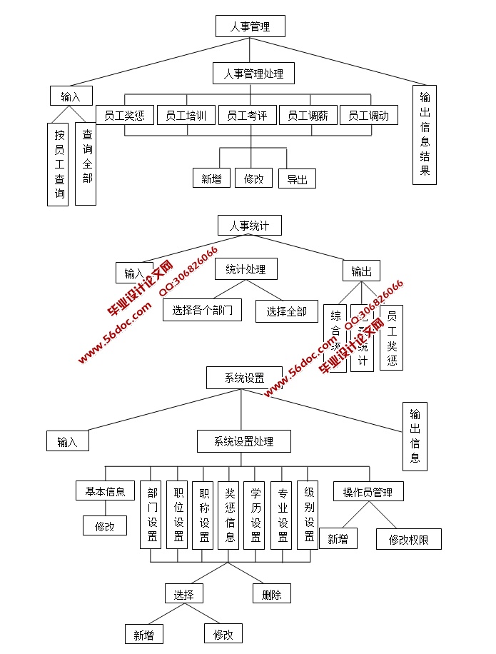 ҵԱ¹ϵͳʵ(ASP.NET,SQL)