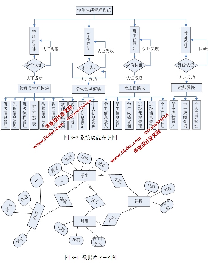 ѧɼϢϵͳʵ(ASP.NET,SQL)