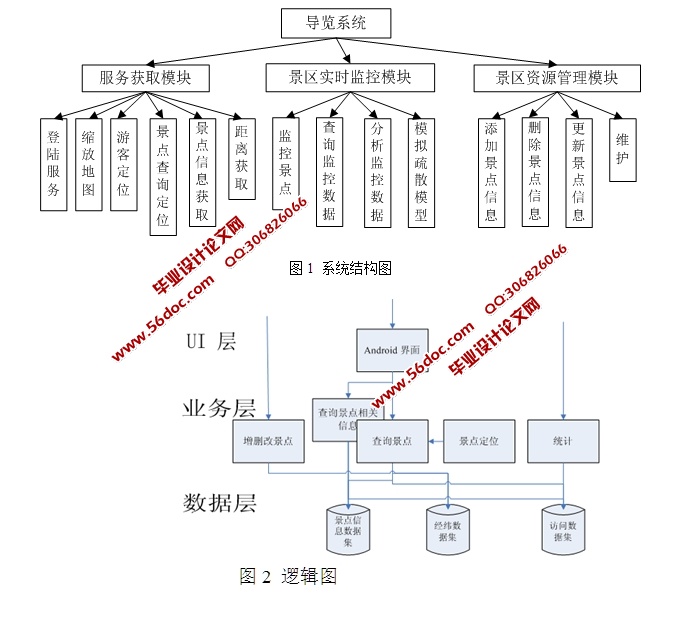 ڰ׿Androidֳ豸ľϵͳ(MySQL)