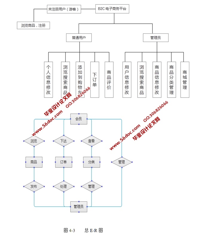 JavaEEСƷϵͳʵ(JSP,MySQL)