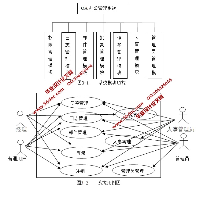 湫˾OA칫ϵͳʵ(MVC,Servlet,Javabeans,MySQL)