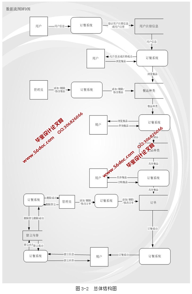 JavaWebУ԰ʵ(JSP,MySQL)