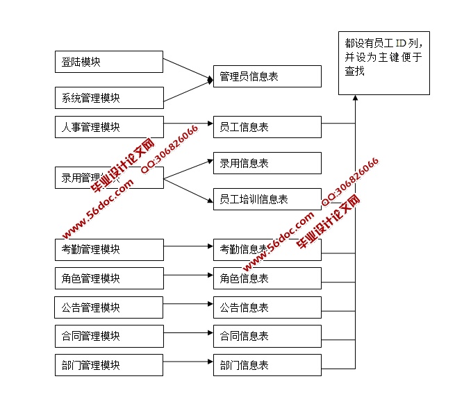 JavaWebĹ˾Դϵͳʵ(JSP,MySQL)