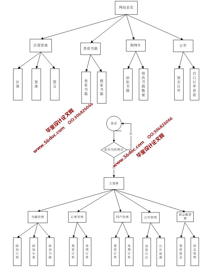 ׹ͼϵͳʵ(JSP,Servlet,MySQL)