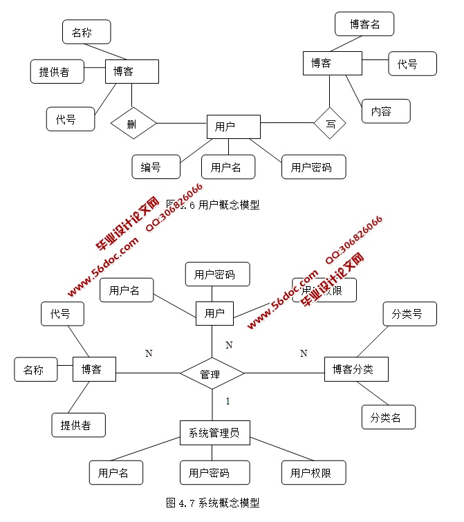 Ĳ͵Ŀʵ(JSP,Servlet,SQLServer)