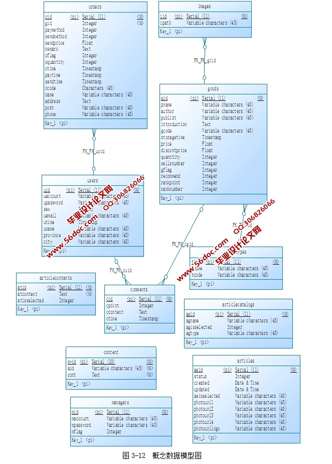 SSH2ܼɵʵ(MySQL)