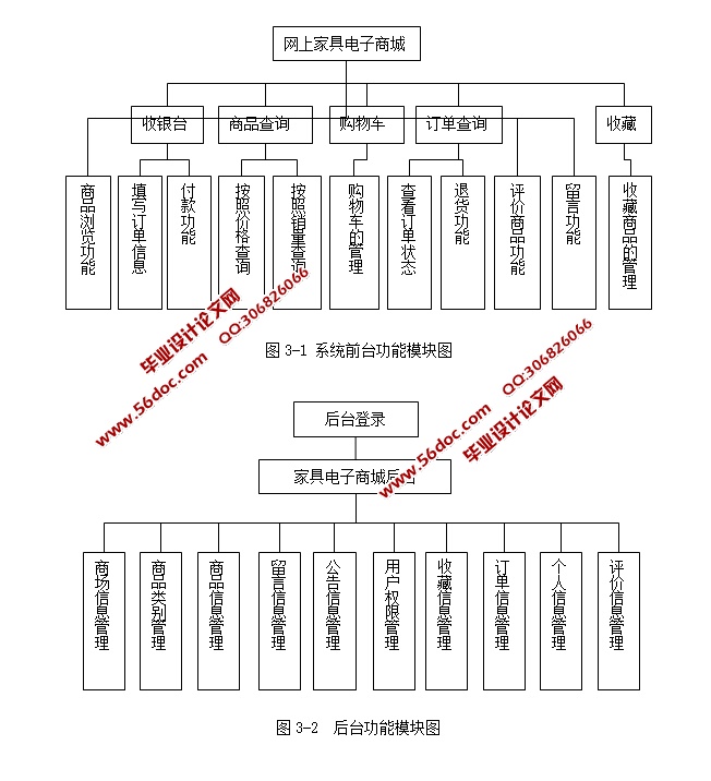 SSH2B2CϼҾ̳ʵ(MySQL)