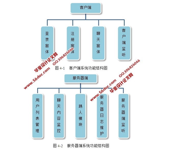 CSܹϵͳƺʵ(Swing,Socket,JDBC,MySQL)