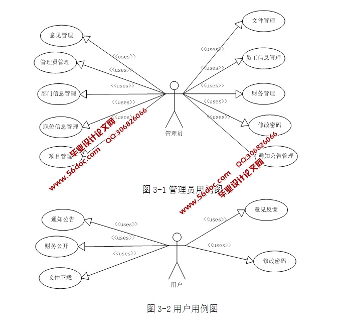 ˾ڲ칫Ϣϵͳʵ(ASP.NET,SQL)(¼)