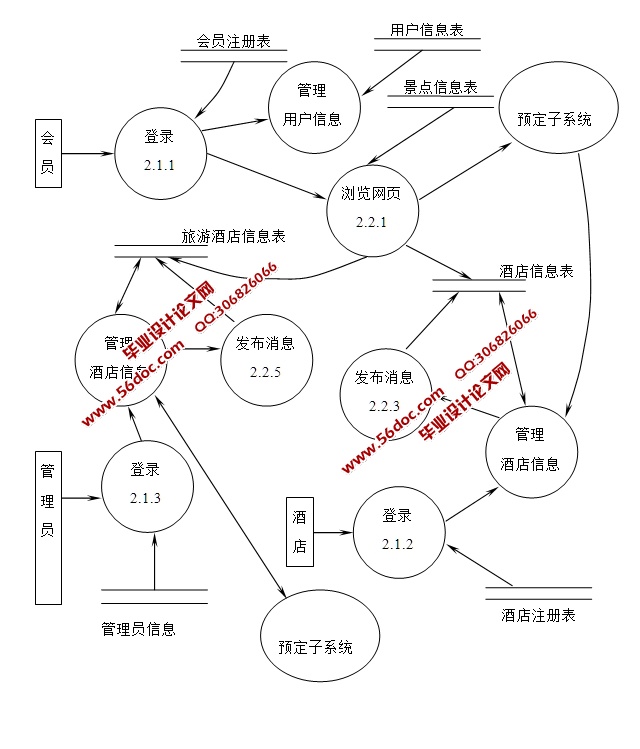 վ(Ƶ,ʳ)(ASP.NET,SQL)(¼)