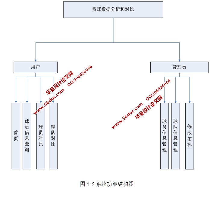 ݷͶԱϵͳʵ(ASP.NET,SQL)(¼)