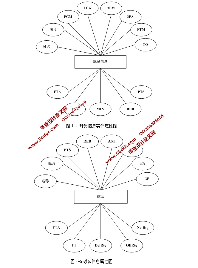 ݷͶԱϵͳʵ(ASP.NET,SQL)(¼)