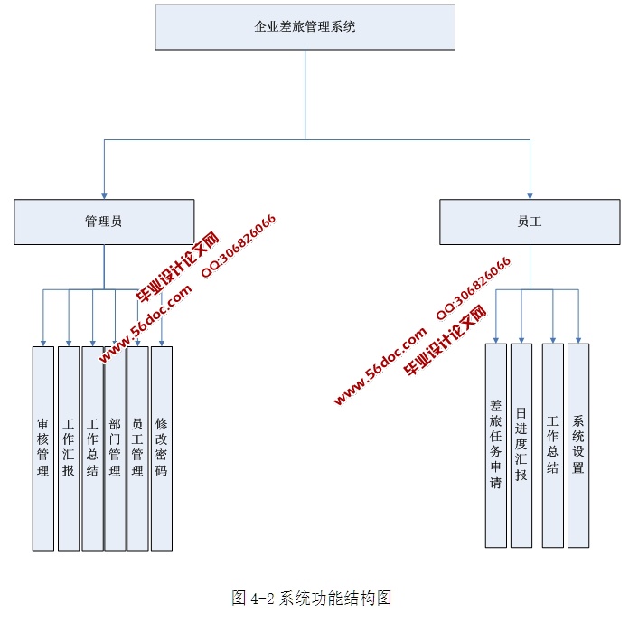 ҵùϵͳʵ(ASP.NET,SQL)(¼)