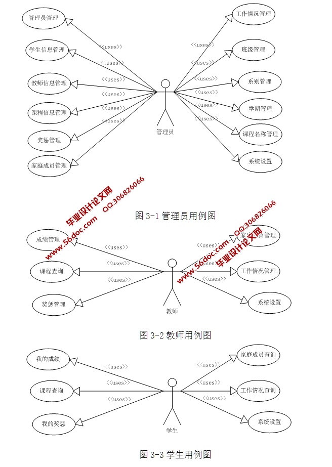 ѧϢϵͳʵ(ASP.NET,SQL)(¼)