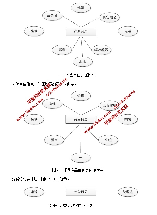 һվʽѡ̳(ASP.NET,SQL)