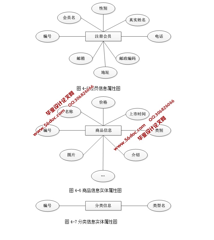 ʵ(ASP.NET,SQL)(¼)