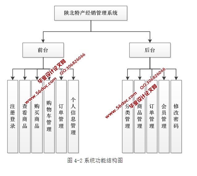 ±زϵͳʵ(ASP.NET,SQL)(¼)